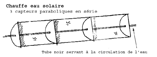 Chauffe Eau Solaire simple - 17.1 ko