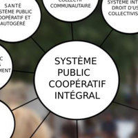 Coopératives Intégrales en France
